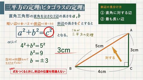 三角形 生活|ピタゴラスの定理（三平方の定理）： あなたの日常。